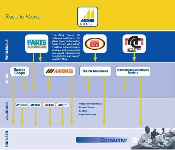 Customer_Route_Graph