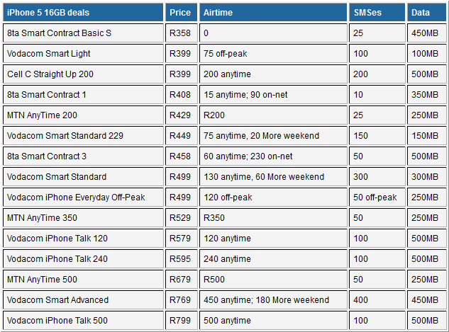 Comparison in iPhone 5 prices in SA - Digital Street