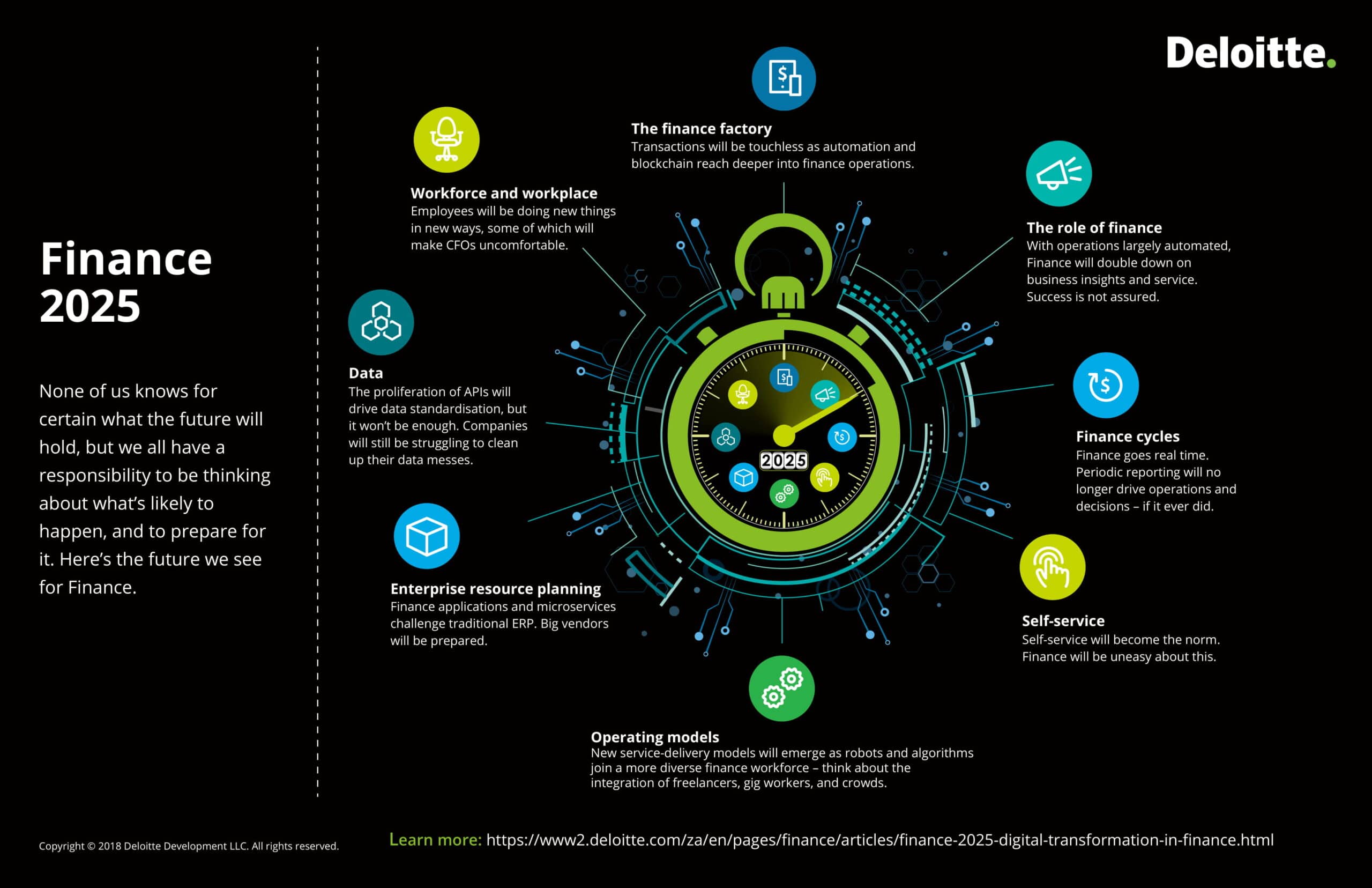 Finance 2025: Deloitte's perspective on what the future - Digital Street